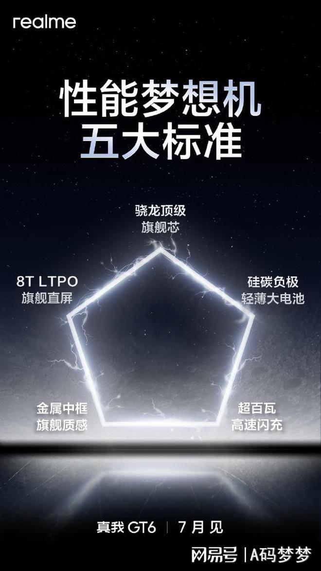 6000nit电竞无双直屏！线提前上架直屏用户笑了(图5)