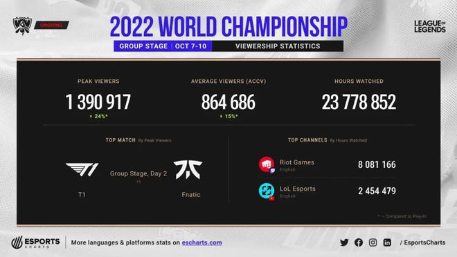 147家品牌狂欢S12电竞营销全盘点收藏 147家品牌狂欢S12电竞营销全盘点收藏