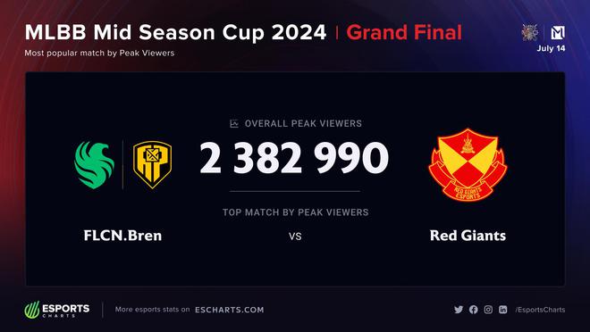 马来西亚SRG战队夺得电竞世界杯《决胜巅峰》冠军(图2)