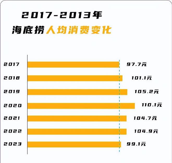 倒闭127万家！曾排队3小时这家网红火锅店撑不住了(图14)