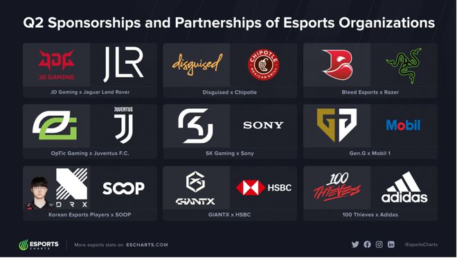 二季度盘点:电竞和赞助商们电竞世界(图3)