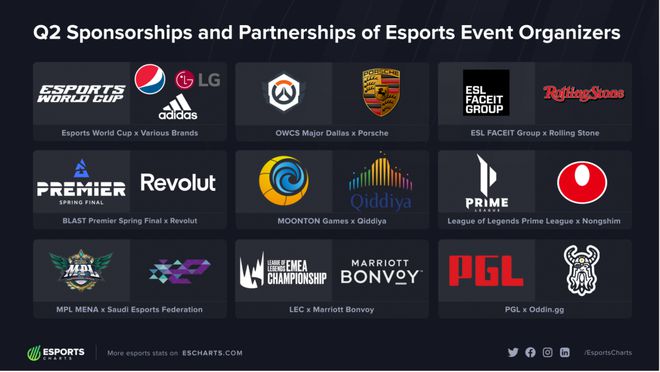 二季度盘点:电竞和赞助商们电竞世界 二季度盘点:电竞和赞助商们电竞世界