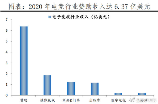 打造“品牌化”赛事让电竞成为品牌推动力 打造“品牌化”赛事让电竞成为品牌推动力