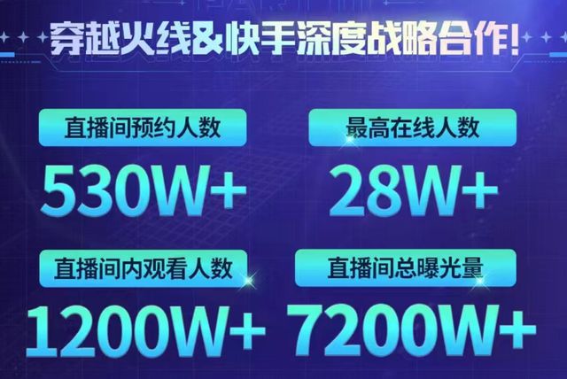 电竞or电商？小象大鹅在新赛道一路狂奔不断突破新可能！(图2)
