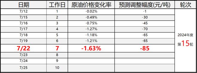 @永春人有见过这名男子吗？永春这场美食节延期！油价即将下跌！(图2)
