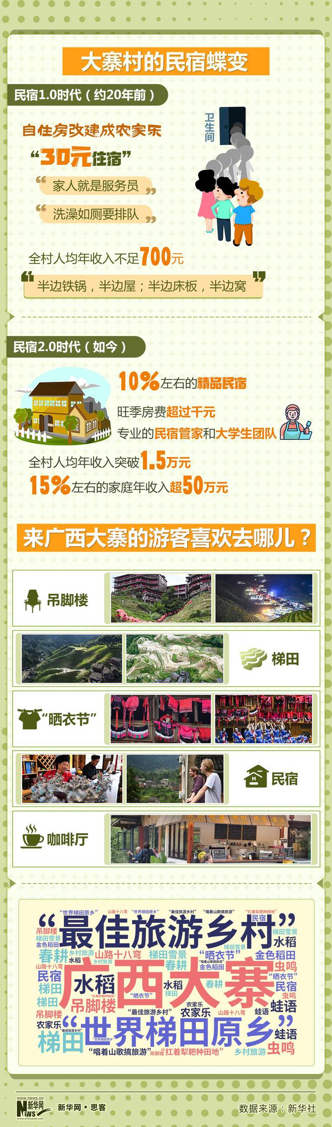 田野调查·新农村一个深山瑶寨的传统与现代共生之道