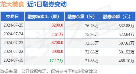 龙大美食:7月25日融资净买入268647万元当日第32(图2)
