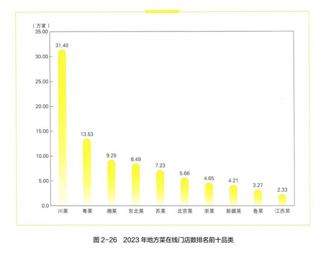 杭帮菜不想走出江浙沪？