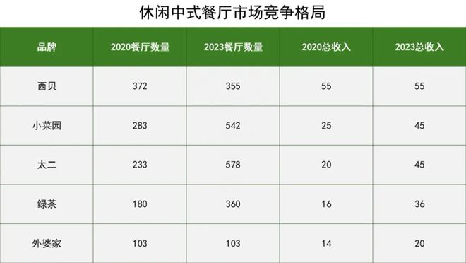 杭帮菜不想走出江浙沪？(图3)