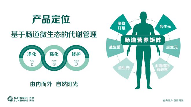 自然阳光体重管理的“另类成功路”(图3)