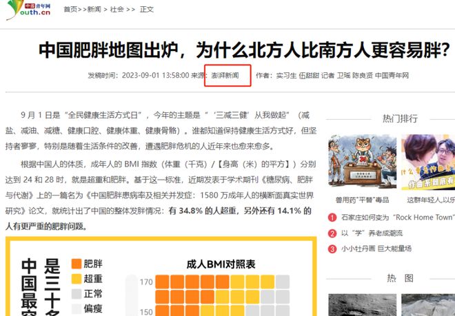 中美日肥胖率差距显著：美国40%印度43%中国连年飙升！(图6)