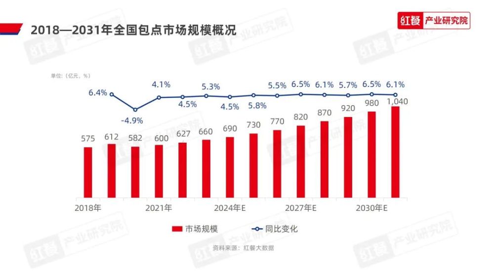 《2023中国包点产业白皮书》发布：地域风味被进一步挖掘“第五味觉”大行其道(图5)
