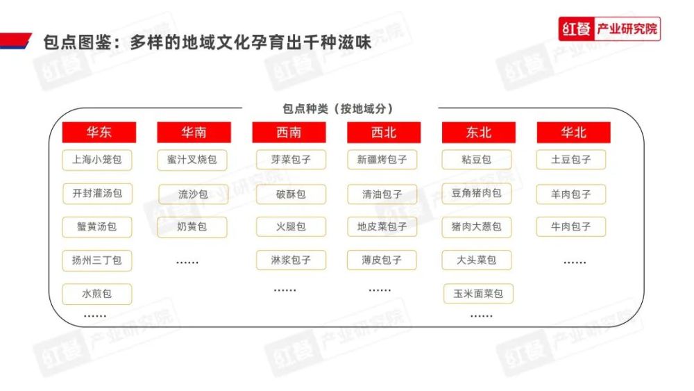 《2023中国包点产业白皮书》发布：地域风味被进一步挖掘“第五味觉”大行其道(图4)