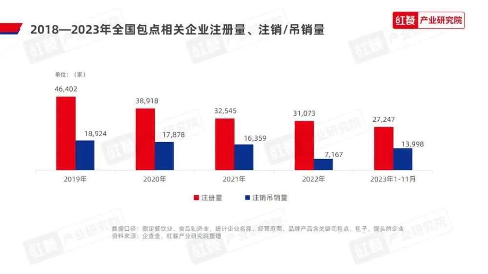 《2023中国包点产业白皮书》发布：地域风味被进一步挖掘“第五味觉”大行其道(图6)
