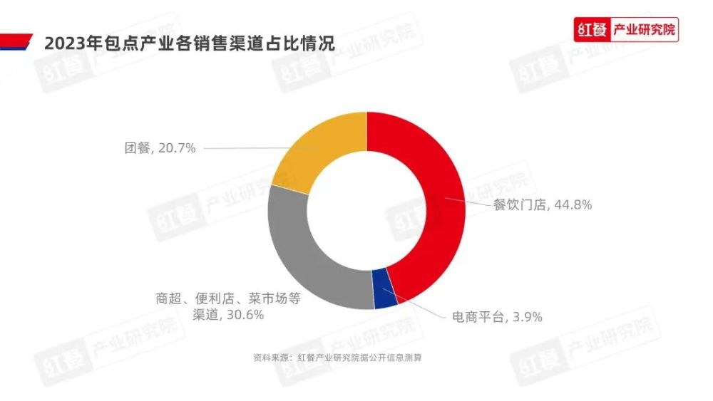 《2023中国包点产业白皮书》发布：地域风味被进一步挖掘“第五味觉”大行其道(图8)