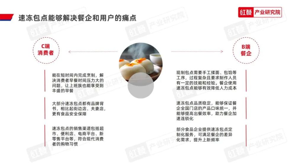 《2023中国包点产业白皮书》发布：地域风味被进一步挖掘“第五味觉”大行其道(图9)