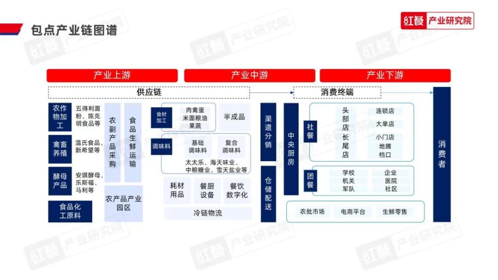 《2023中国包点产业白皮书》发布：地域风味被进一步挖掘“第五味觉”大行其道(图7)