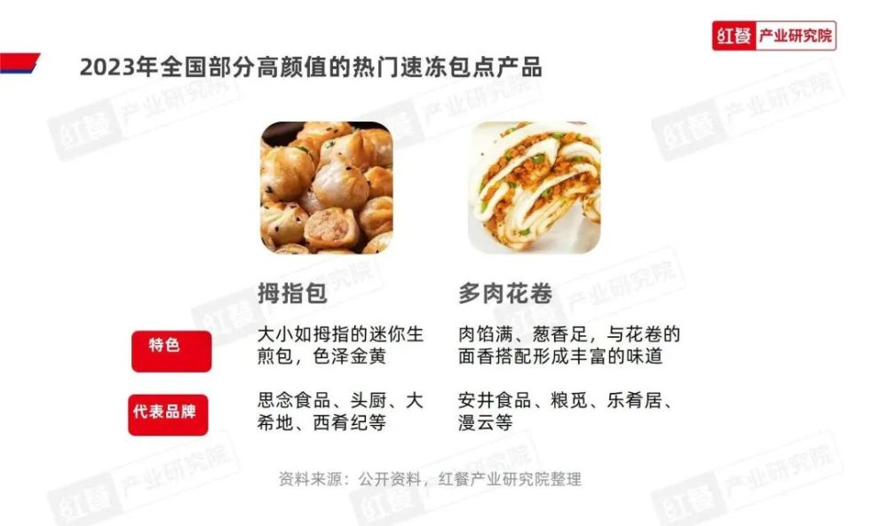 《2023中国包点产业白皮书》发布：地域风味被进一步挖掘“第五味觉”大行其道(图12)