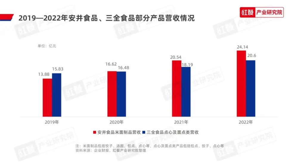《2023中国包点产业白皮书》发布：地域风味被进一步挖掘“第五味觉”大行其道(图11)