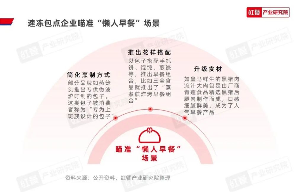 《2023中国包点产业白皮书》发布：地域风味被进一步挖掘“第五味觉”大行其道(图14)