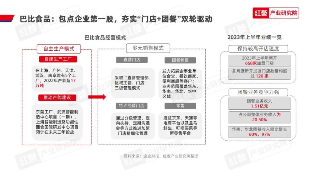 《2023中国包点产业白皮书》发布：地域风味被进一步挖掘“第五味觉”大行其道(图17)