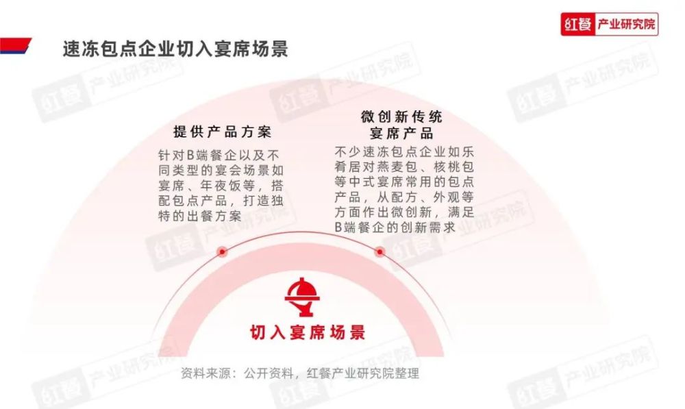 《2023中国包点产业白皮书》发布：地域风味被进一步挖掘“第五味觉”大行其道(图15)