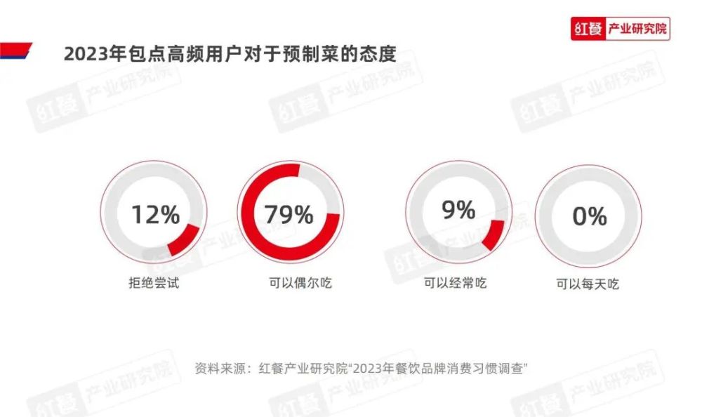 《2023中国包点产业白皮书》发布：地域风味被进一步挖掘“第五味觉”大行其道(图22)