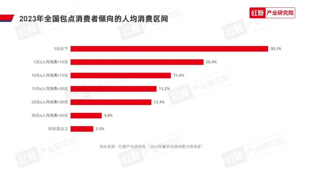 《2023中国包点产业白皮书》发布：地域风味被进一步挖掘“第五味觉”大行其道(图23)