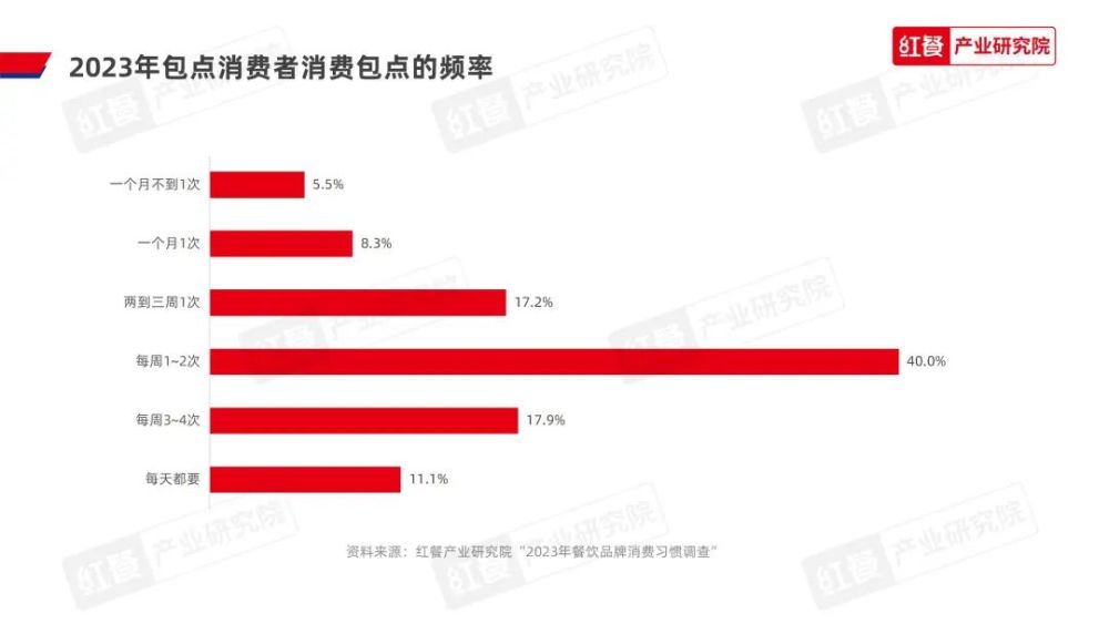 《2023中国包点产业白皮书》发布：地域风味被进一步挖掘“第五味觉”大行其道(图21)