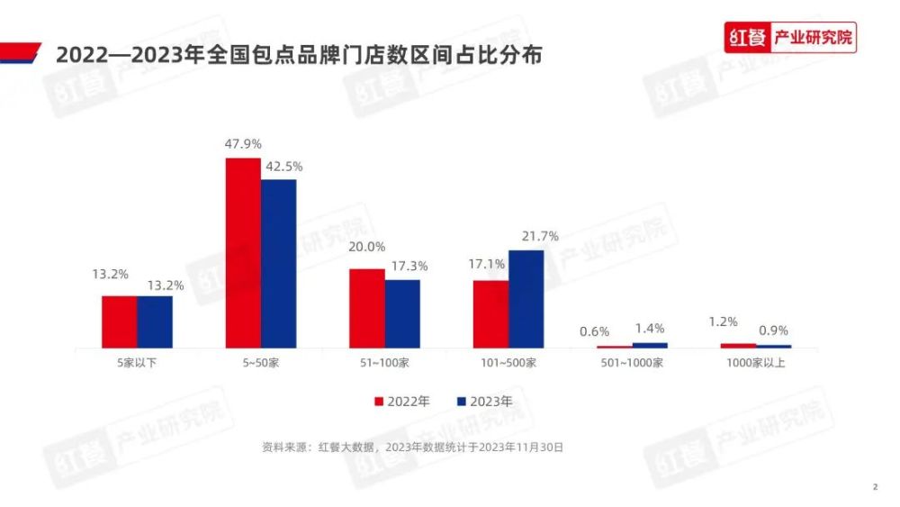 《2023中国包点产业白皮书》发布：地域风味被进一步挖掘“第五味觉”大行其道(图20)