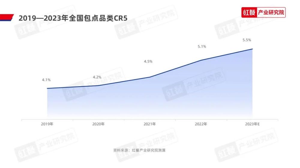 《2023中国包点产业白皮书》发布：地域风味被进一步挖掘“第五味觉”大行其道(图19)
