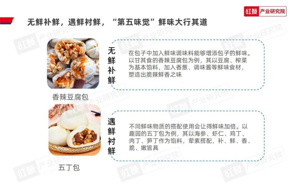 《2023中国包点产业白皮书》发布：地域风味被进一步挖掘“第五味觉”大行其道(图26)