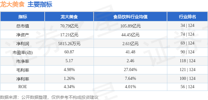 股票行情快报：龙大美食（002726）9月2日主力资金净买入54580万元(图2)